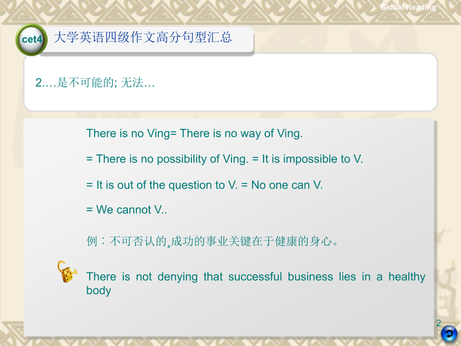 大学英语四级作文高分句型汇总.ppt_第2页