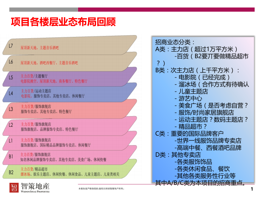 商场招商计划安排.ppt_第1页