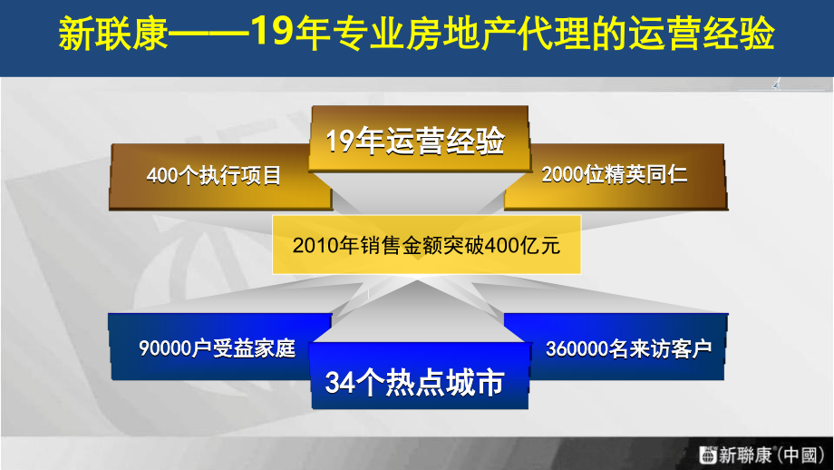 新联康武汉福星惠誉东澜岸大盘项目营销策略建议p营销推广策划.ppt_第2页