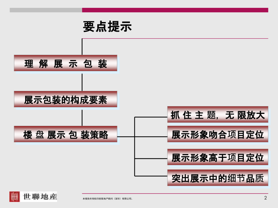 世联：售楼处包装-.ppt_第2页