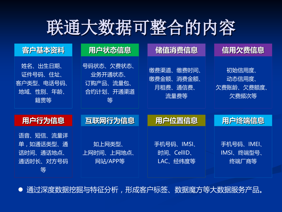 联通大数据发展战略.ppt_第2页