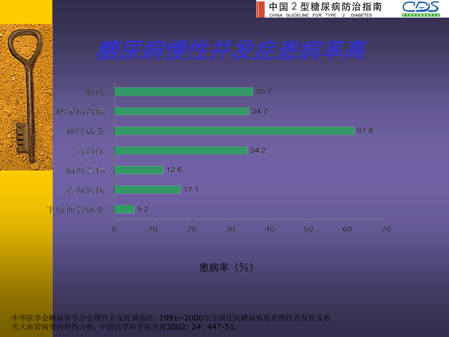 糖尿病慢性并发症概述---糖尿病与并发症.ppt_第2页