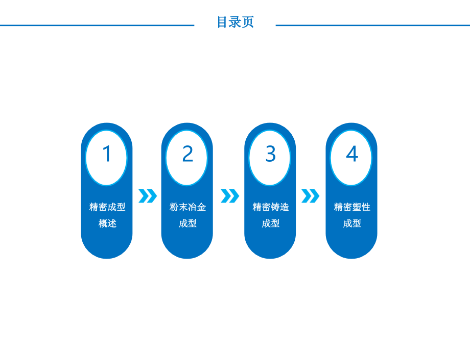 精密成型技术.ppt_第2页