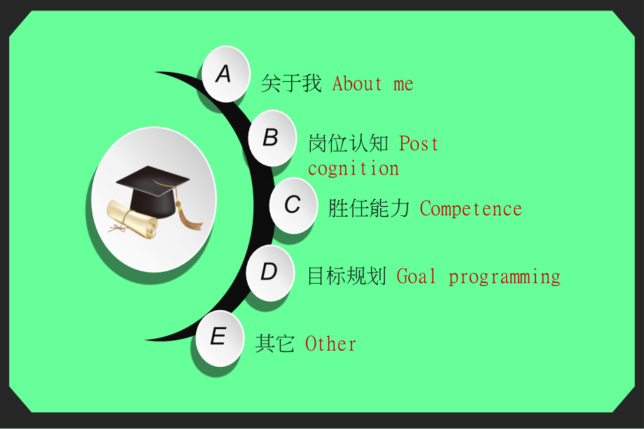 晋升经理报告.ppt_第2页