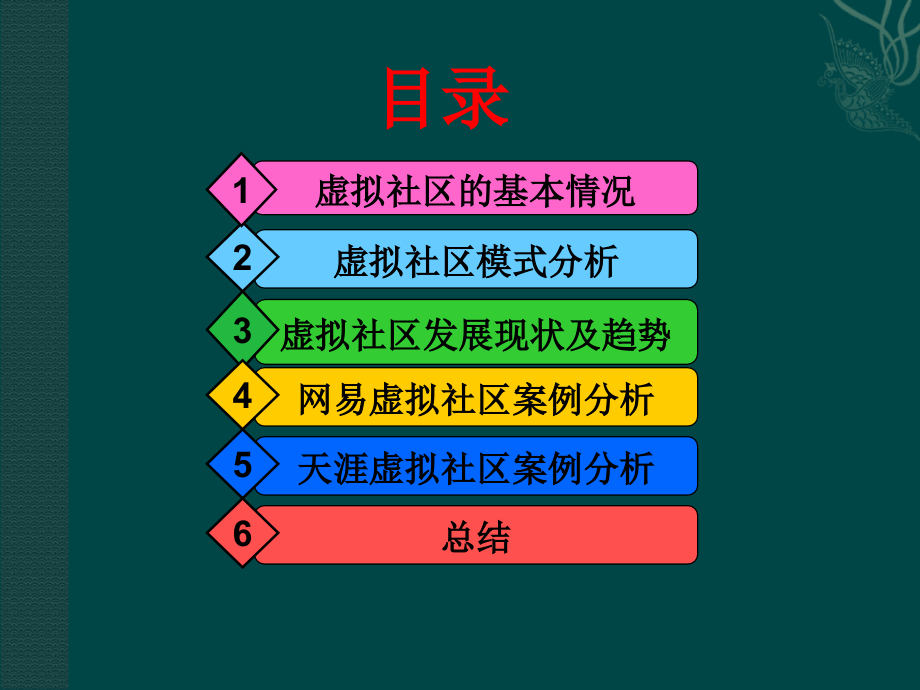 虚拟社区模式及案例分析.ppt_第2页