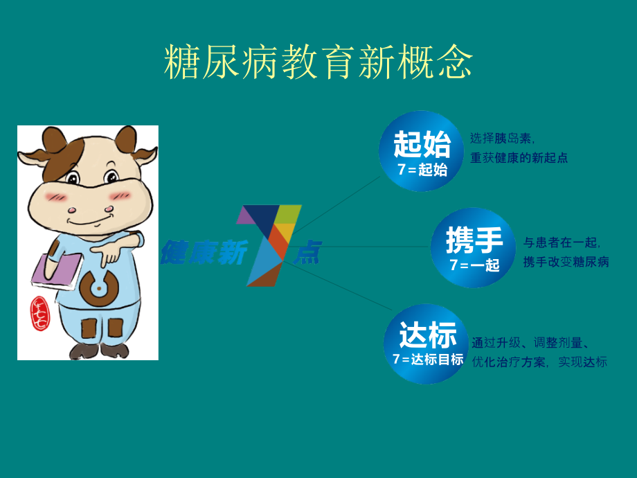 健康新点之微血管并发症.ppt_第2页