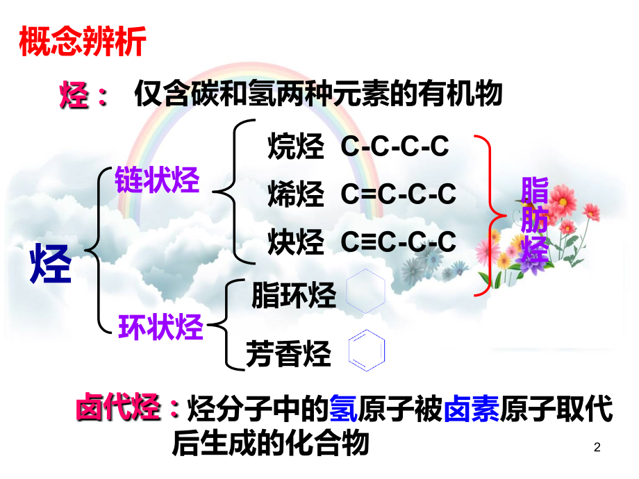 烃和卤代烃-.ppt_第2页