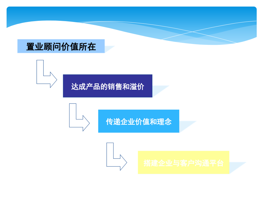 置业顾问培训全套.ppt_第2页