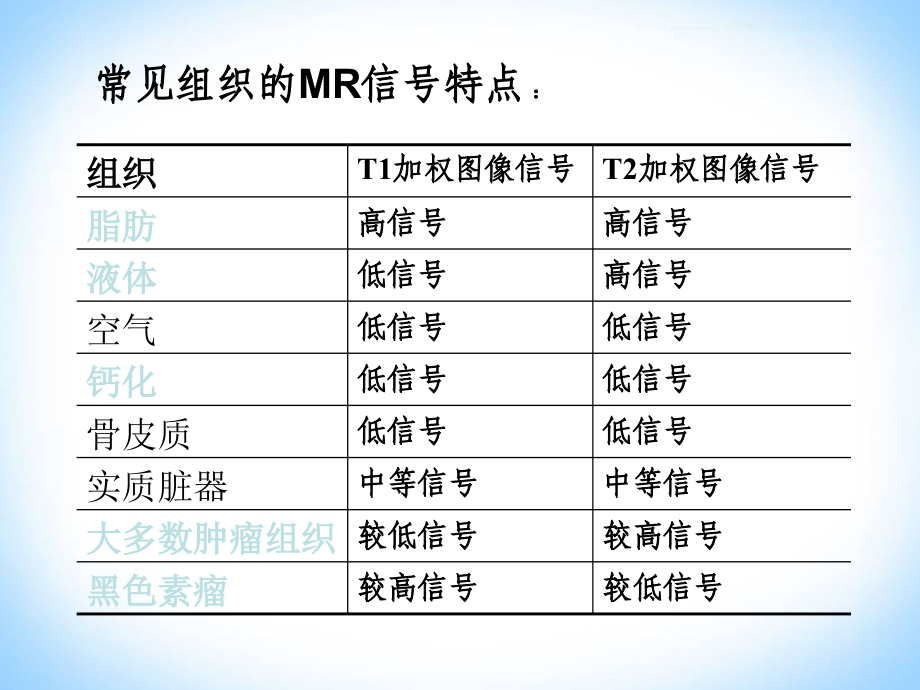 盆腔疾病的MR诊断.ppt_第1页