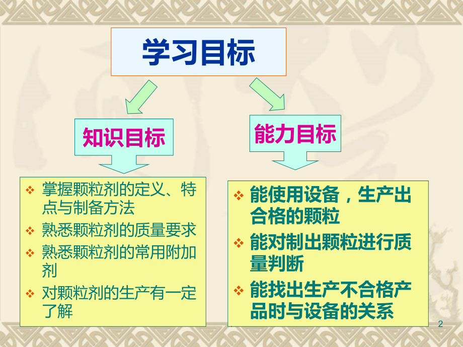 颗粒剂的制备PPT课件.ppt_第2页