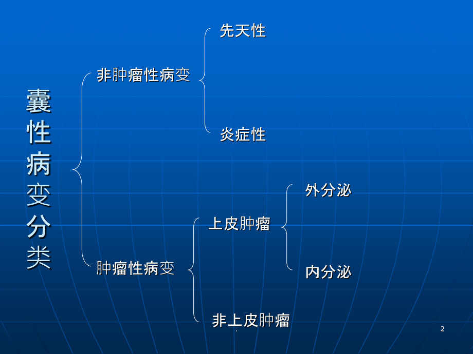 胰腺囊性肿瘤的影像学诊断与鉴别诊断-(NXPowerLite).ppt_第2页