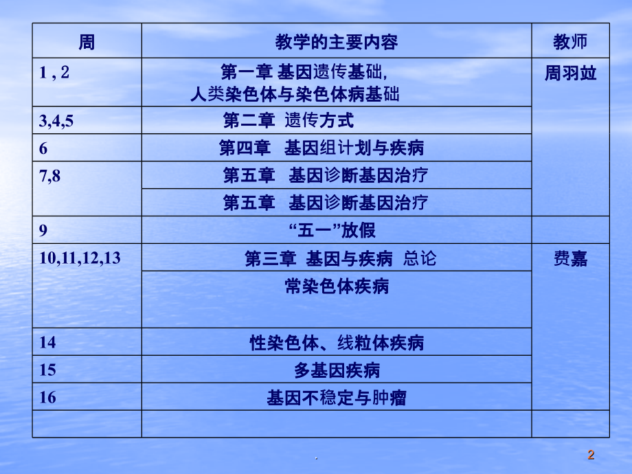 基因yu疾病.ppt_第2页
