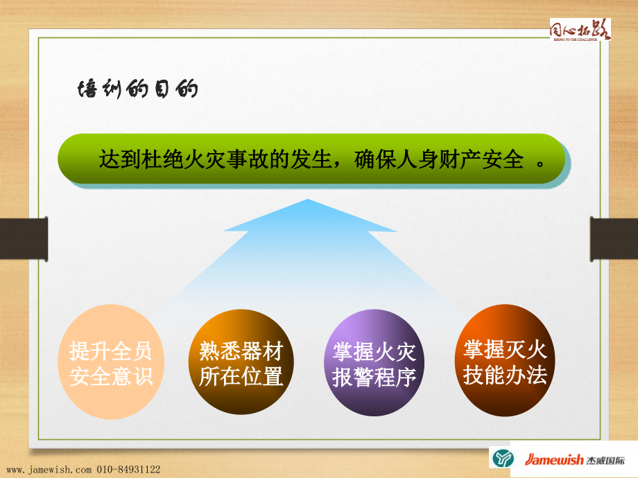企业消防安全培训课件.ppt_第2页