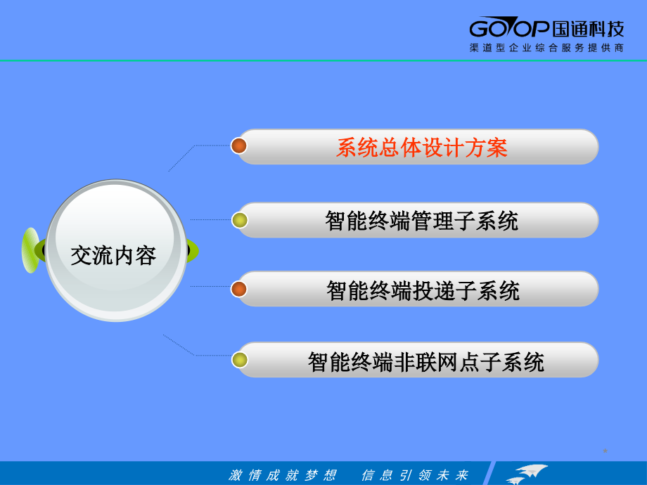 邮政智能终端系统PPT.ppt_第2页
