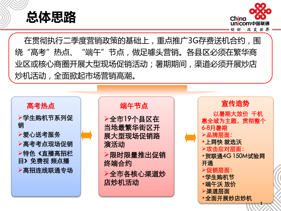 暑期、端午专项促销活动方案及相关要求.ppt_第2页