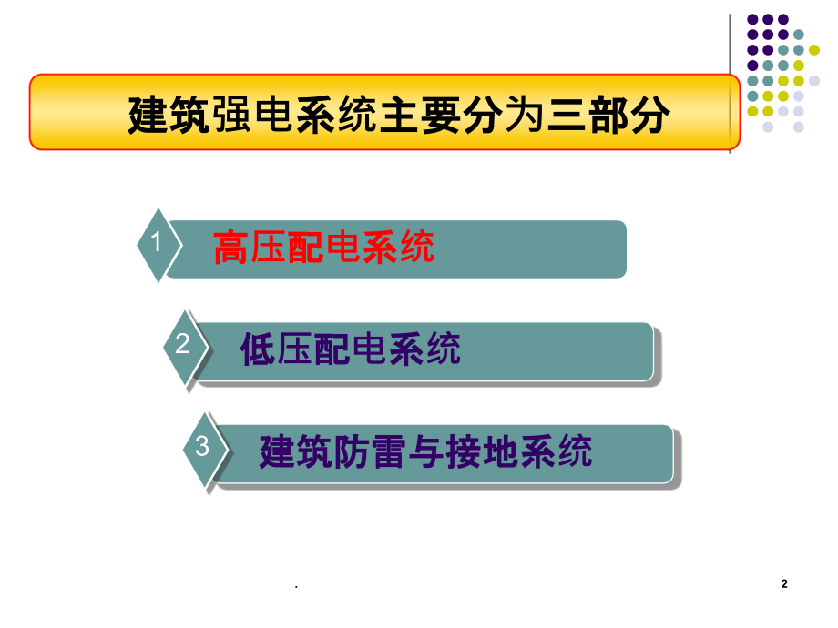 建筑强电系统.ppt_第2页