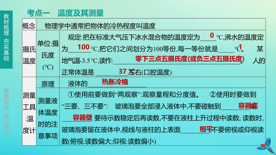 徐州专版2020中考物理复习方案第一部分声物态光运动第02课时温度温度计汽化和液化课件.pptx_第2页