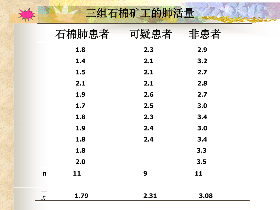 卫生学第十章 第五节 方差分析.ppt_第2页