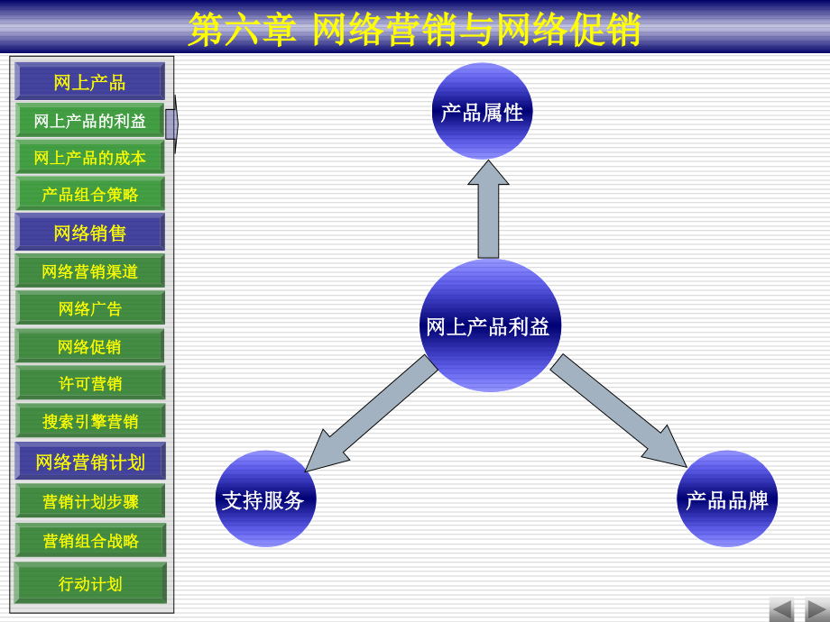 电子商务原理：第6章 网络营销与营销计划.ppt_第2页