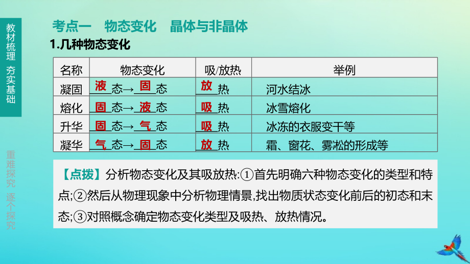 徐州专版2020中考物理复习方案第一部分声物态光运动第03课时熔化和凝固升华和凝华水循环课件.pptx_第2页