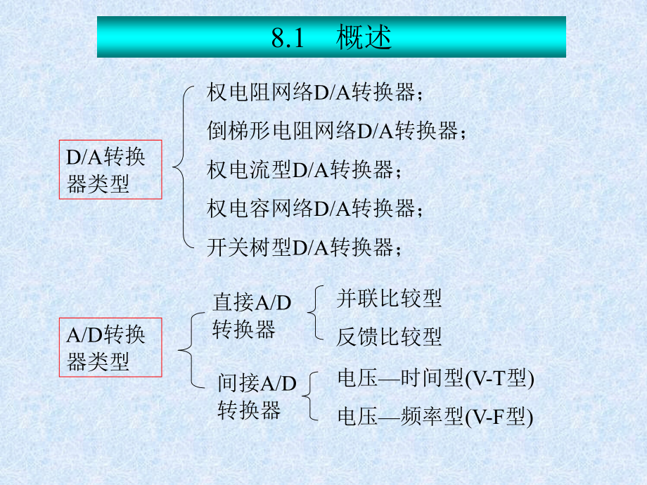 数字电子技术：计科第8章_A-D转换.ppt_第2页