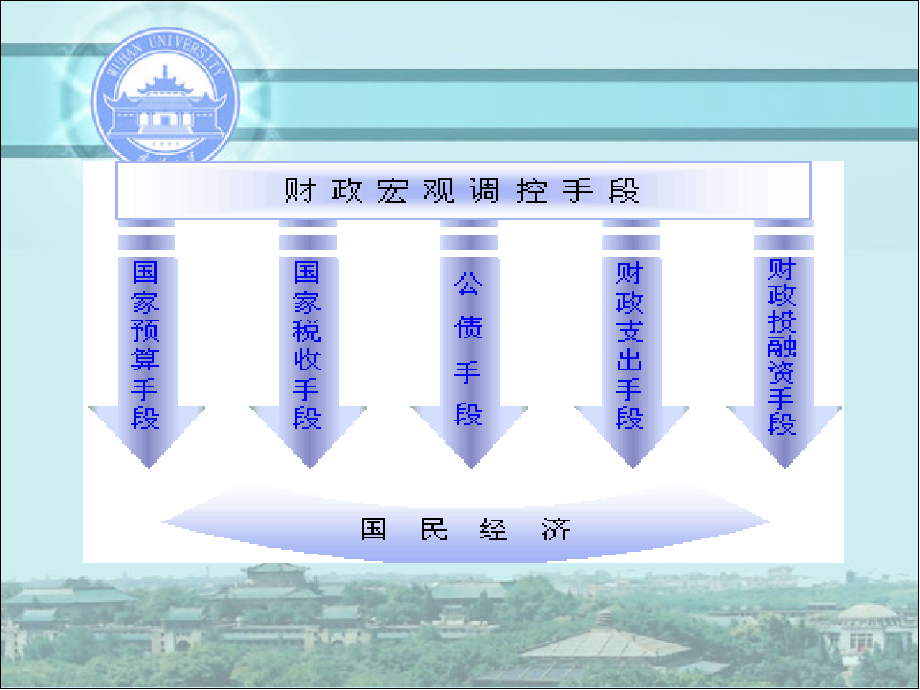公共财政与政策：10_财政政策.pptx_第2页