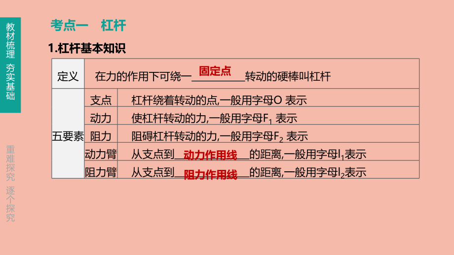 徐州专版2020中考物理复习方案第三部分机械能内能欧姆定律第17课时杠杆和滑轮课件.pptx_第2页