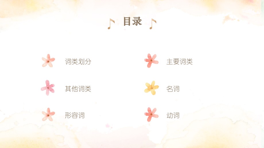 日语培训PPT日本语的词类.pptx_第2页