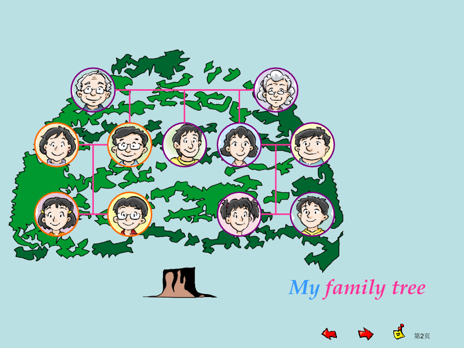 Unit1Familyandrelatives公开课获奖课件.pptx_第2页