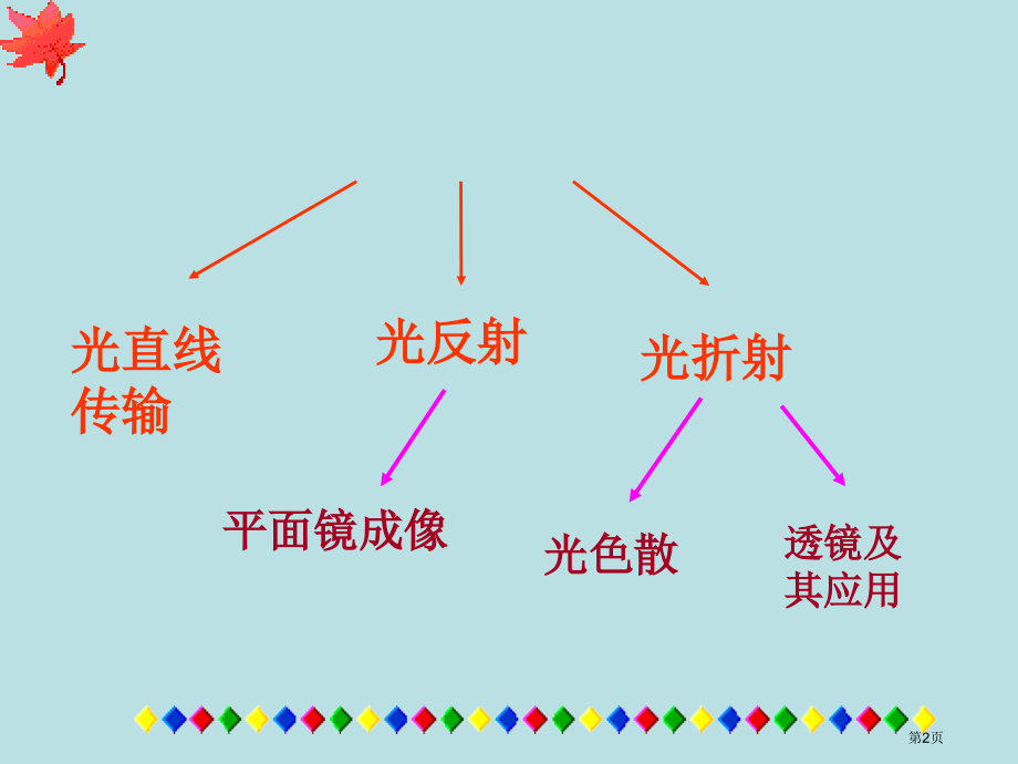 光学复习公开课获奖课件.pptx_第2页
