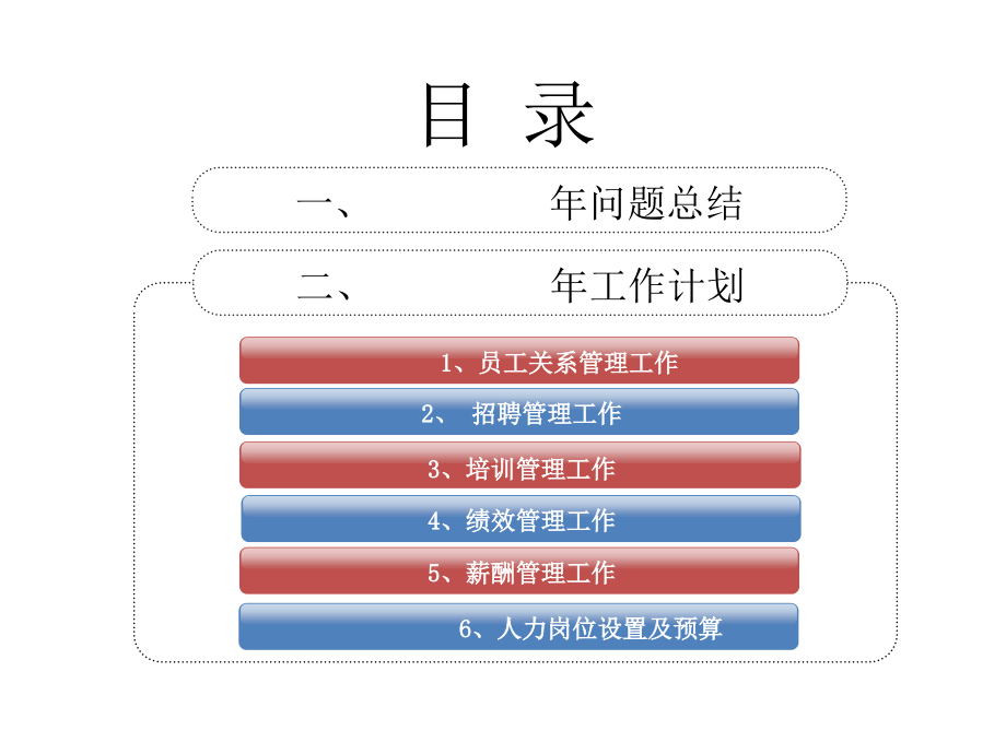 人力资源部工作计划和总结PPT课件.ppt_第2页