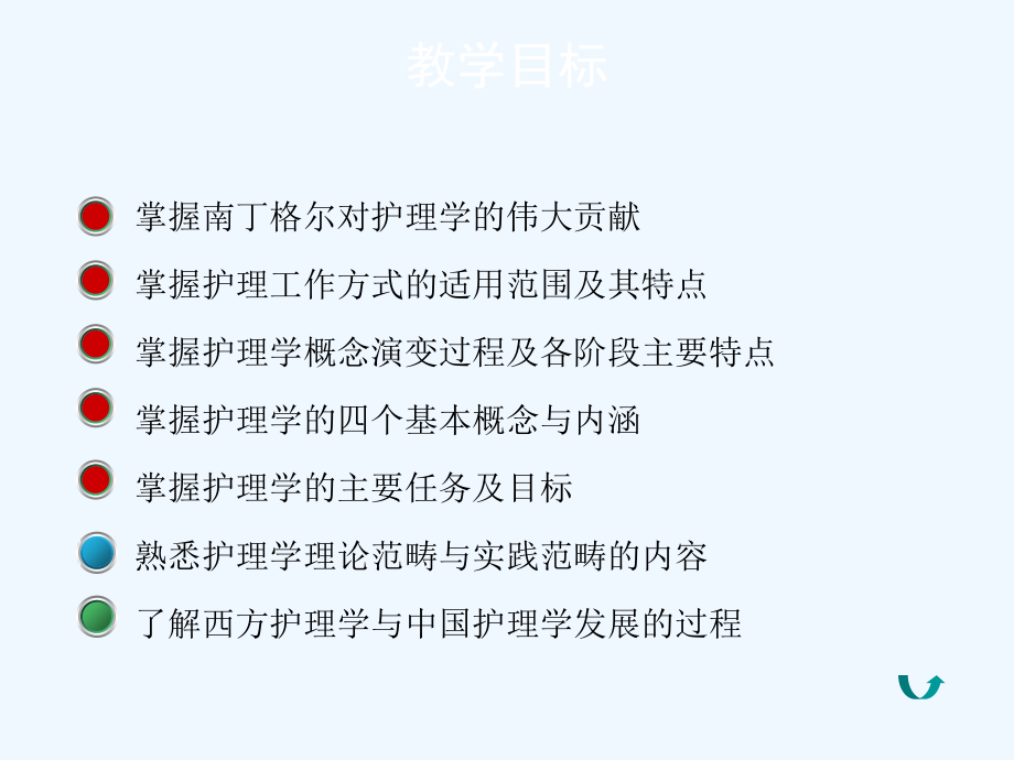 护理导论.pptx_第1页