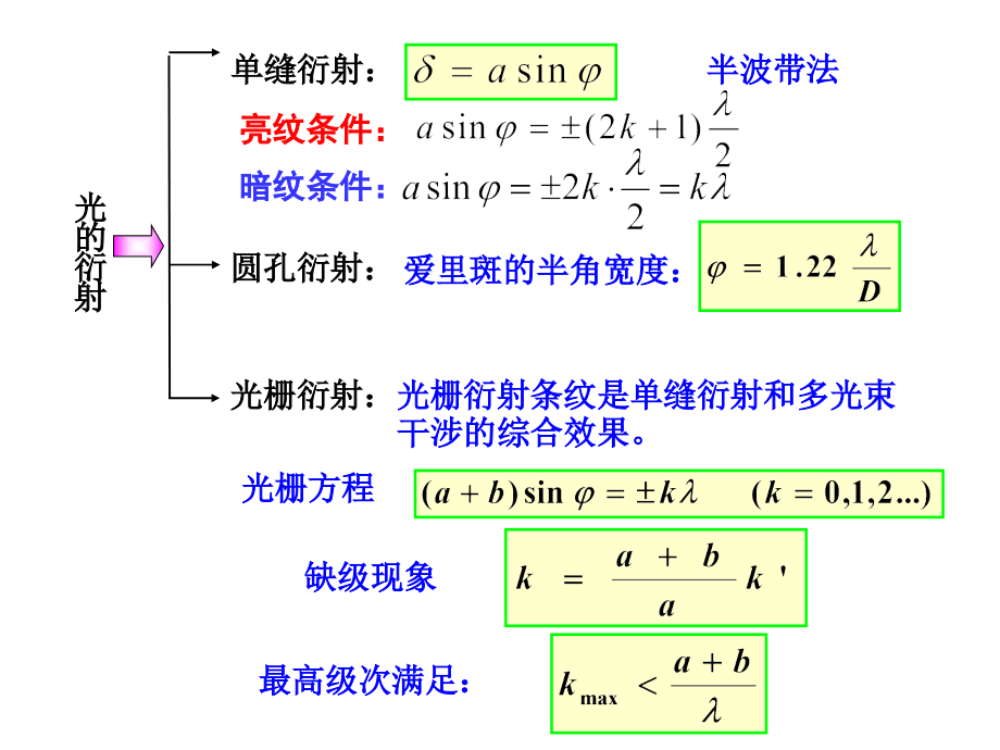 大学物理3536资料.pptx_第2页
