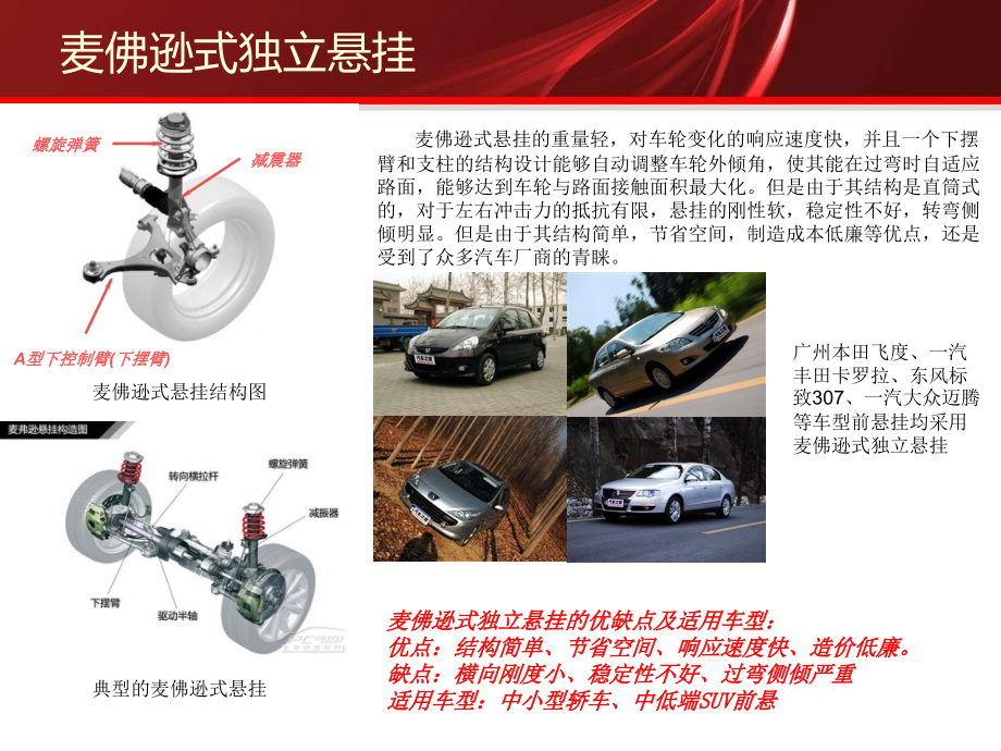 常见的五种车辆悬挂系统解析.pptx_第1页