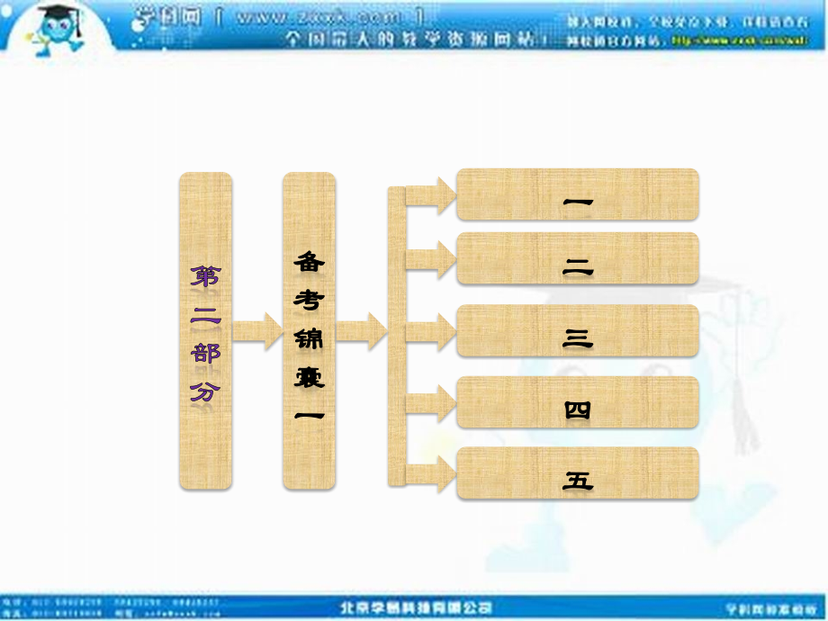 备考锦囊一-牢记5大类规范答题术语——一分不丢.pptx_第1页