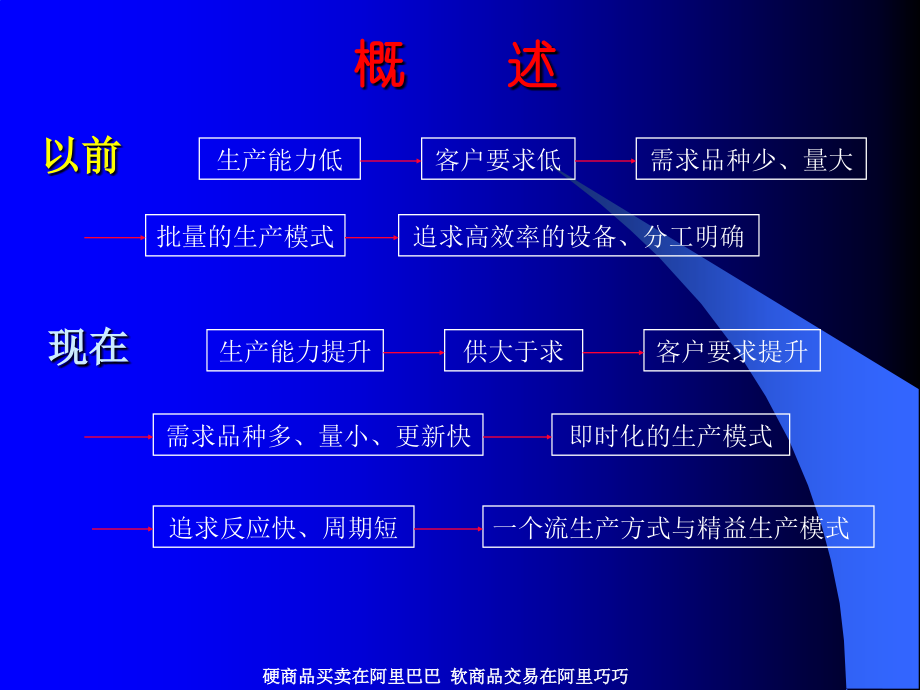 工业工程IE与作业分析一个流生产方式精.pptx_第2页