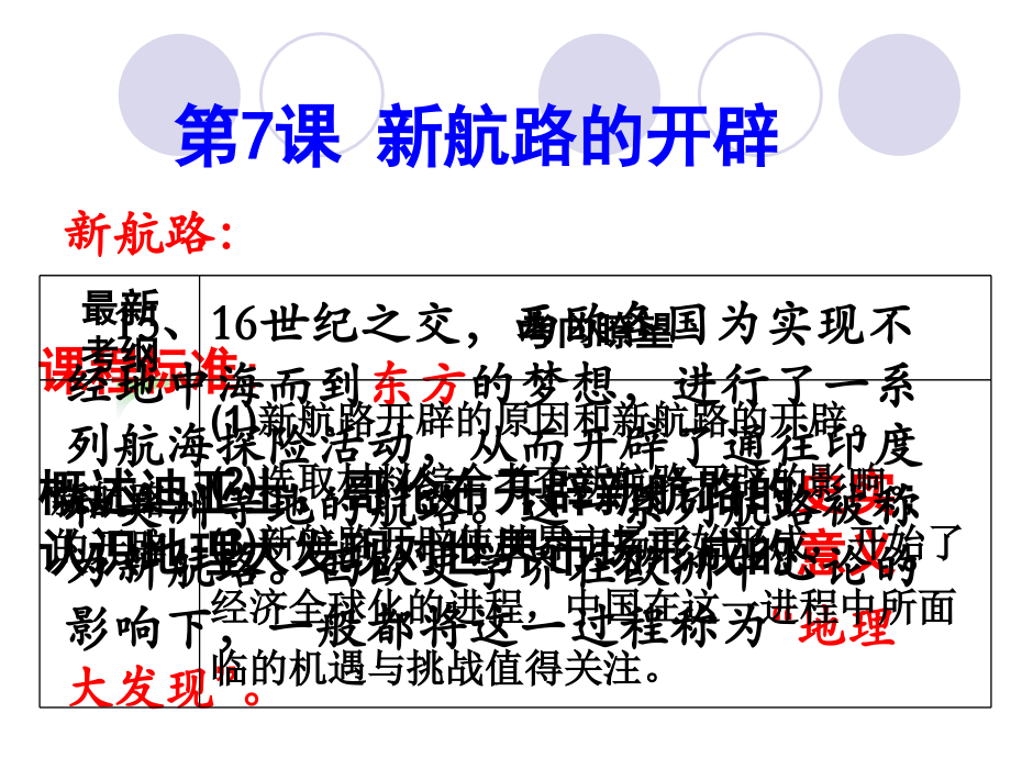 新航路开辟--公开课.pptx_第2页