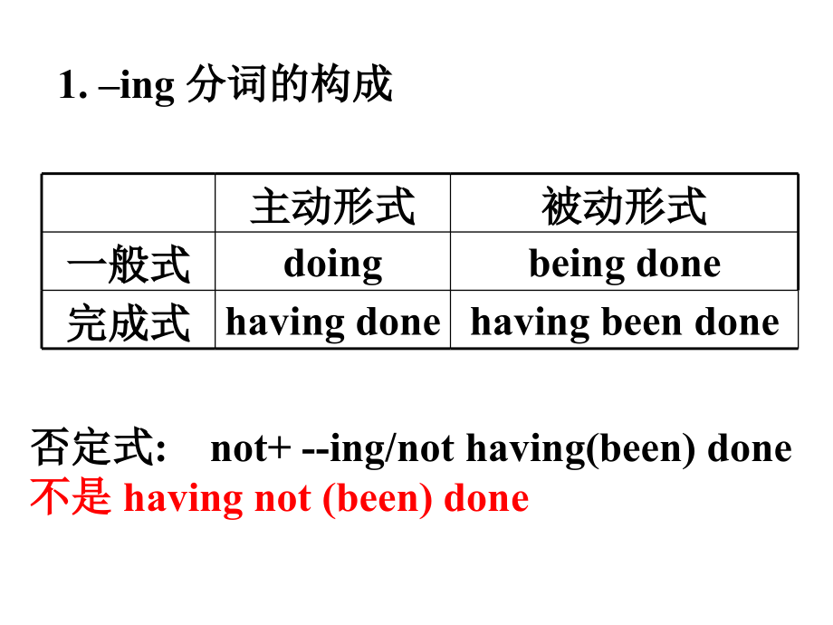 动词ing形式的用法及练习题(经典)课件.ppt_第2页