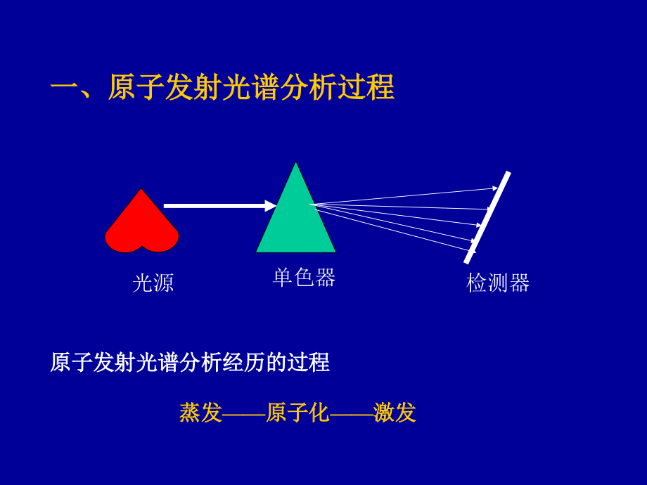 清华大学化学系2-仪器分析-发射光谱课件.ppt_第1页