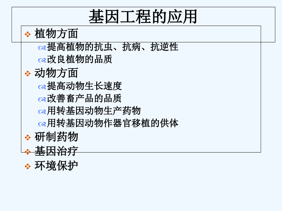 基因工程药品.ppt_第2页