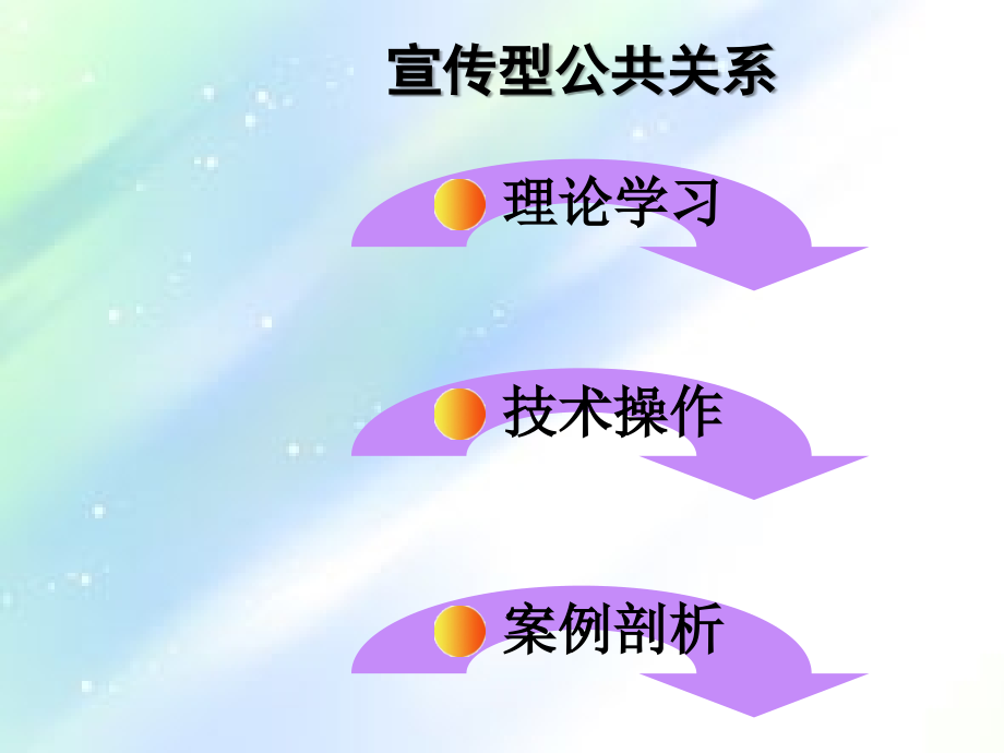 公共关系学之宣传型公关.ppt_第1页