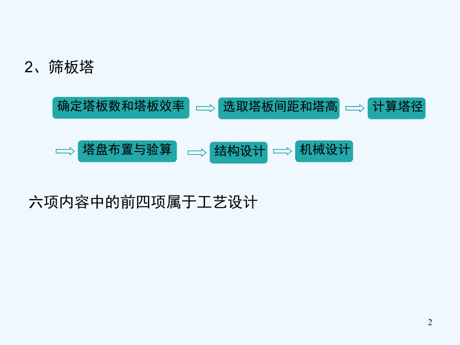 8.塔强度设计.ppt_第2页