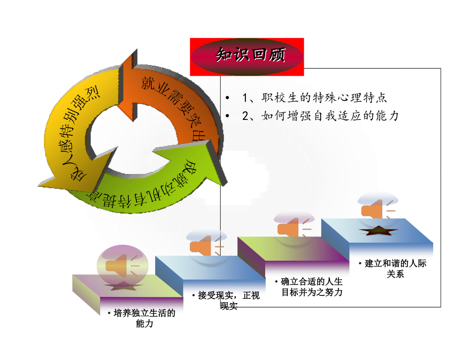 正确面对挫折.ppt_第2页