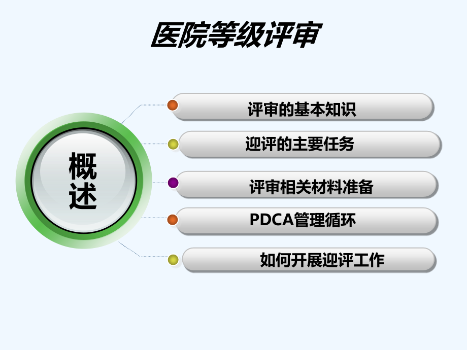 二甲复审培训(一).pptx_第2页