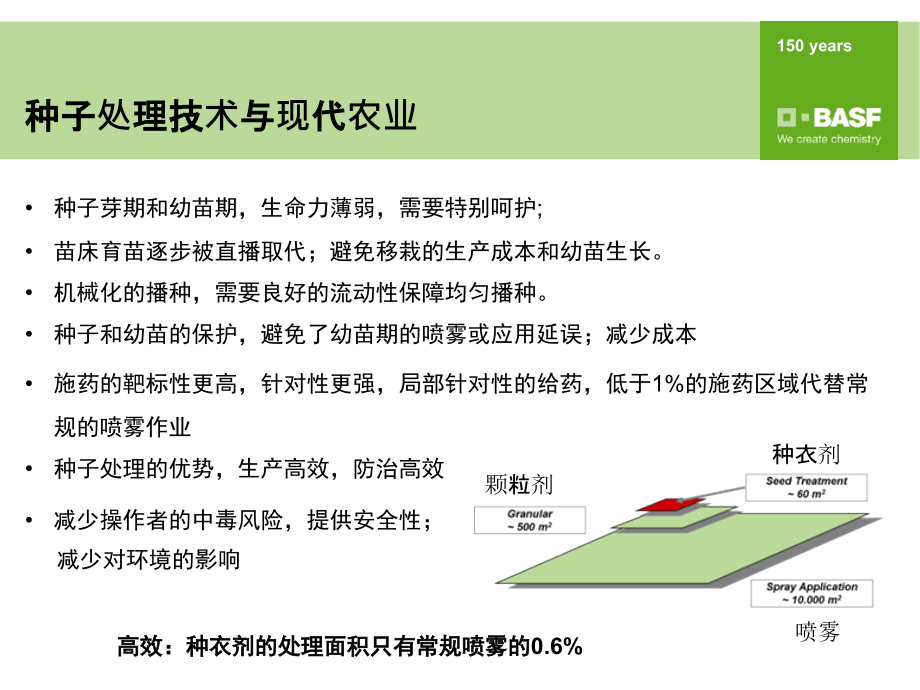 悬浮种衣剂发展新动态和案例解析.ppt_第1页