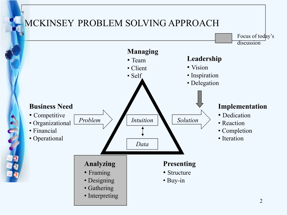 McKinsey-problemsolving麦肯锡解决问题的方法.ppt_第2页
