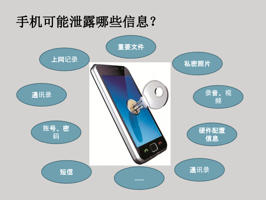 手机泄密与防泄密课件-.pptx_第2页
