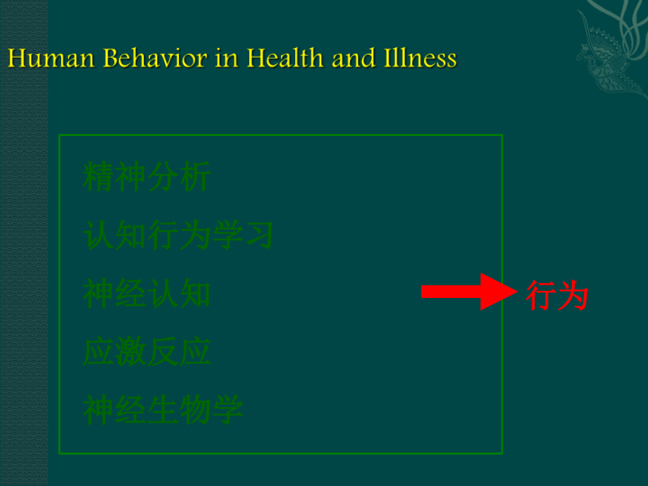 疾病和健康中的人类行为课件.ppt_第1页