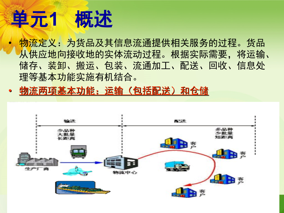 助理物流师《仓储与配送实务》考证-上课件.ppt_第2页