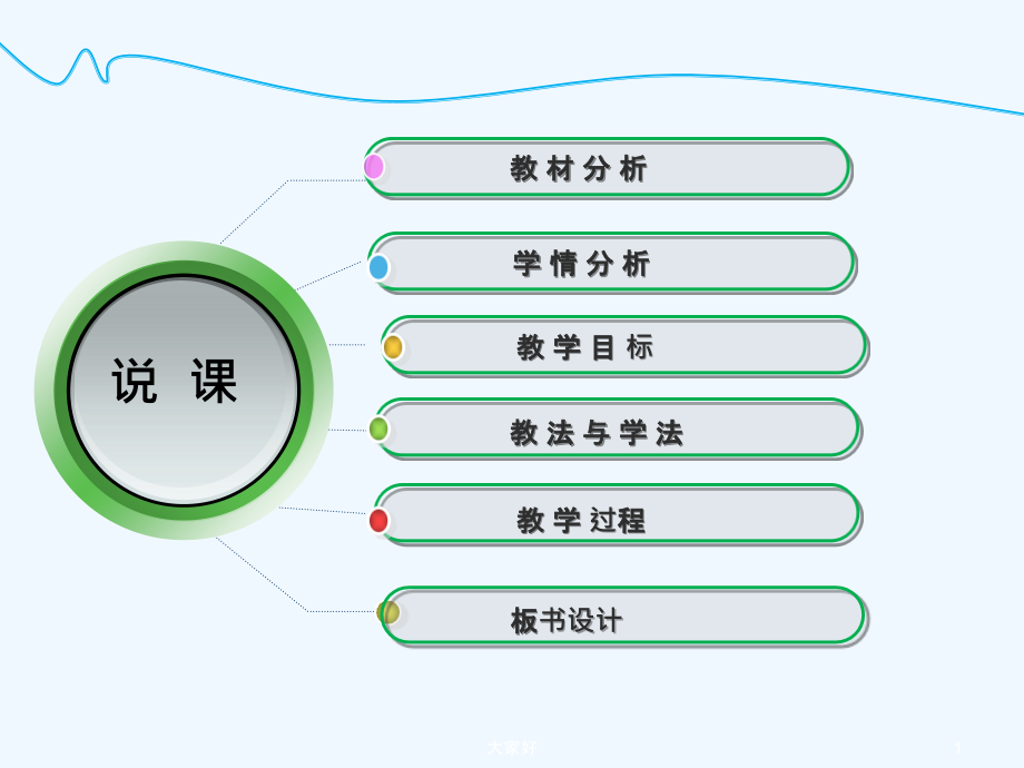 物体的沉浮条件说课.ppt_第1页